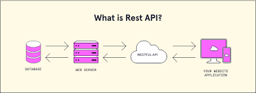 REST API và ứng dụng