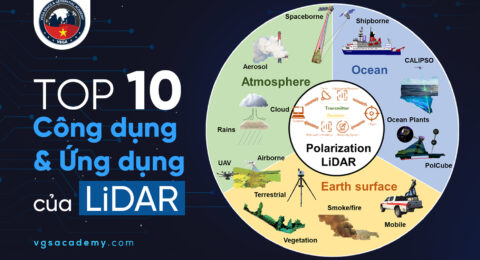 Top 10 Cong dung va ung dung cua lidar