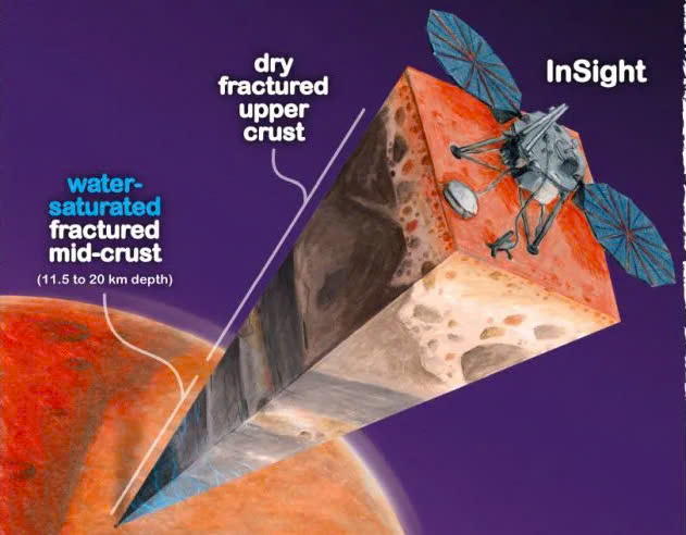 hoat dong cua tau vu tru insight nasa