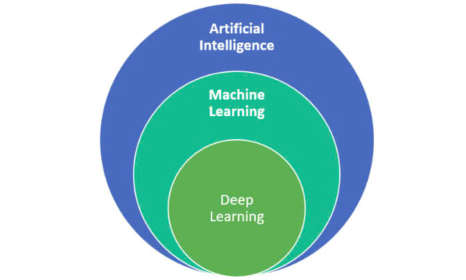 machine learning and deep learning