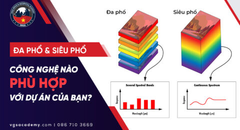 Da pho va Sieu pho - Cong nghe nao phu hop voi du an cua ban