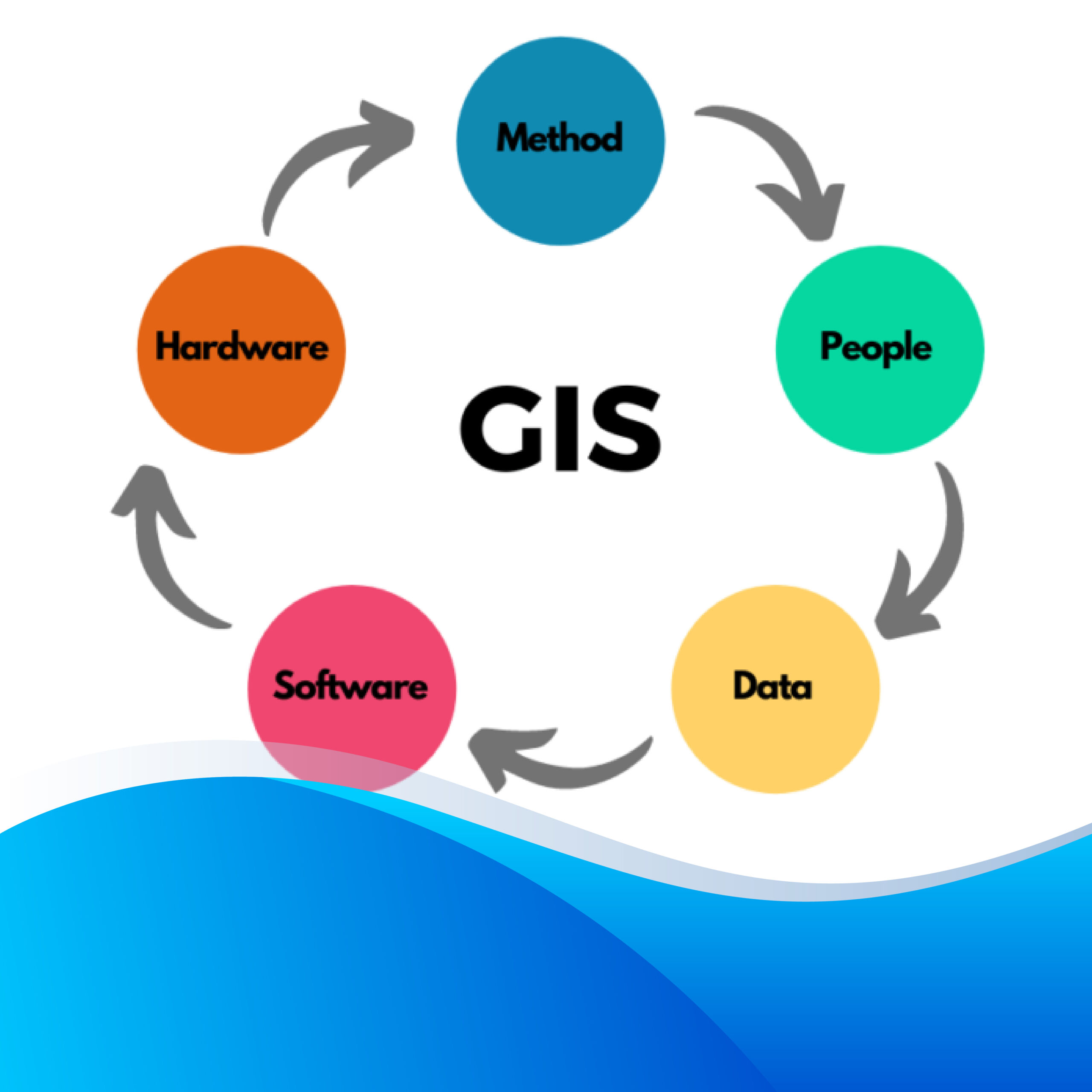 GIS Cơ bản