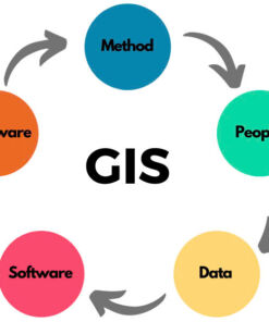 gis co ban