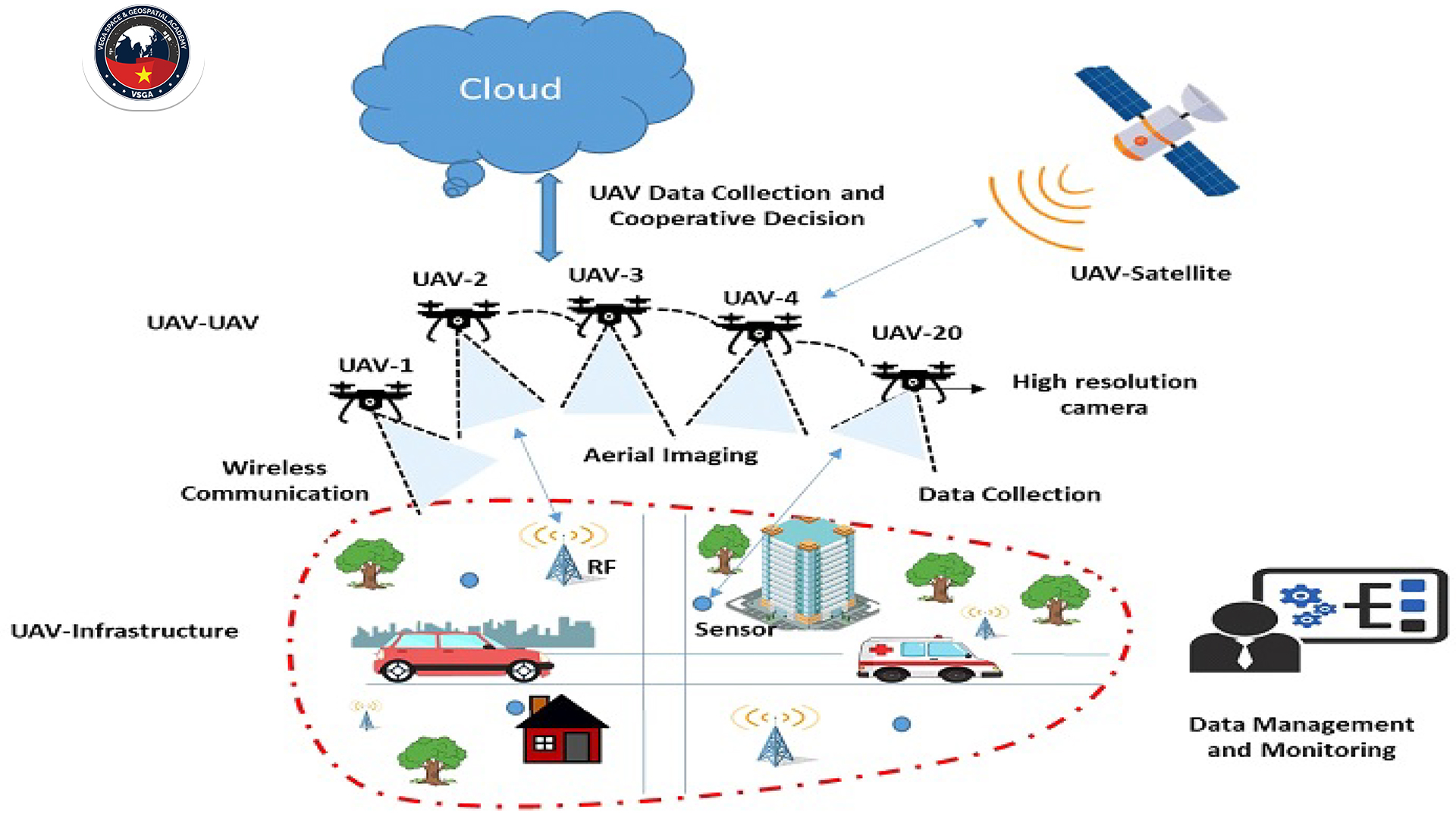 hoat dong va ung dung uav lidar trong cac du an do thi thong minh 4