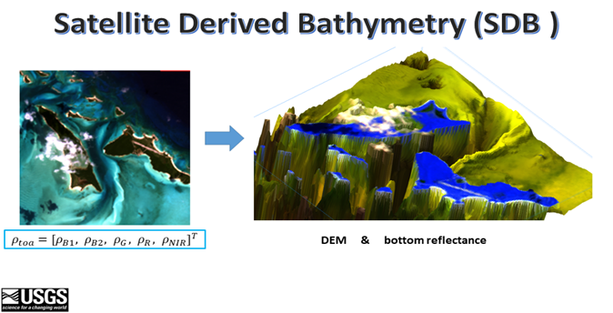 Satellite Derived Bathymetry SDB