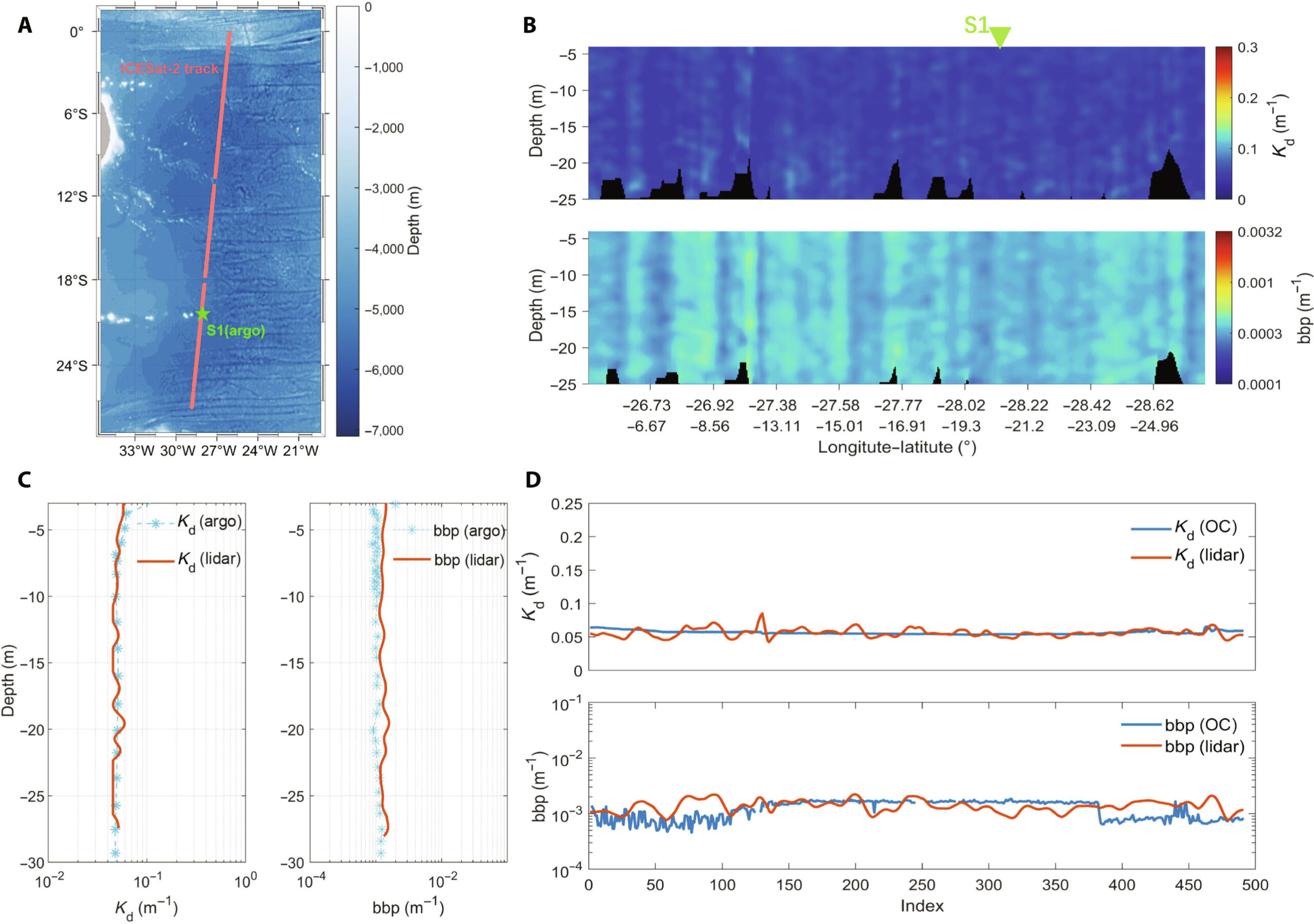 remotesensing.1040.fig .004 scaled