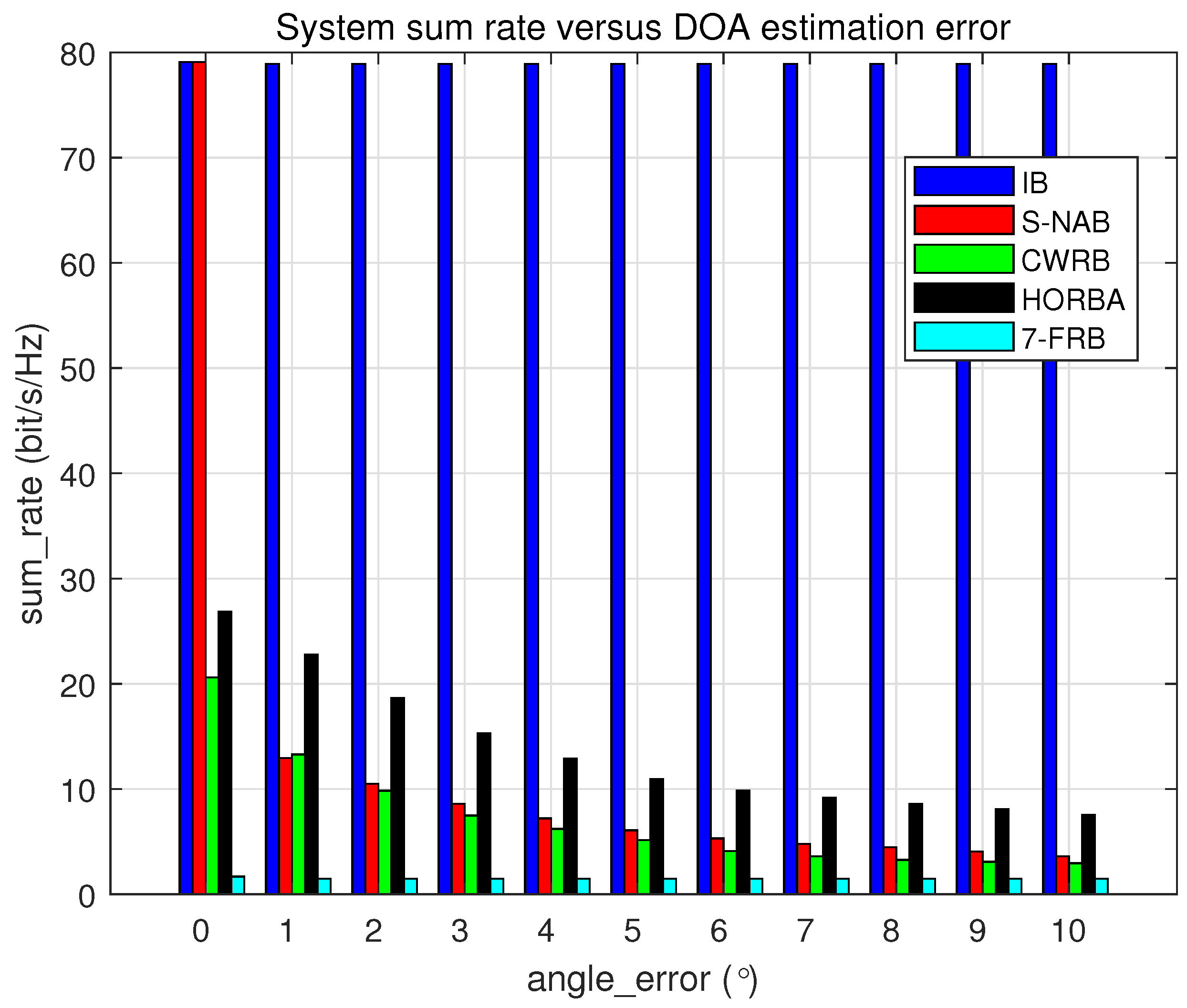sensors 26 03501 g002
