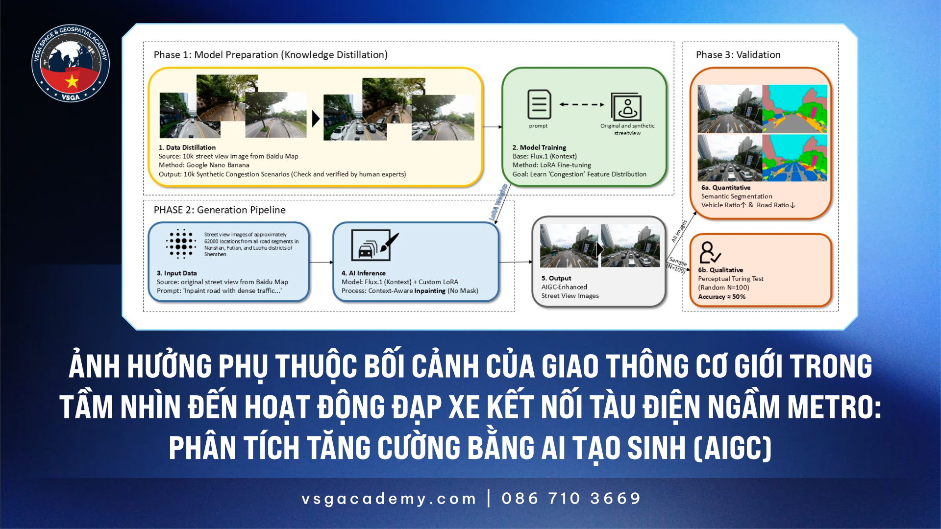 26 07 06 Anh huong phu thuoc boi canh cua giao thong co gioi