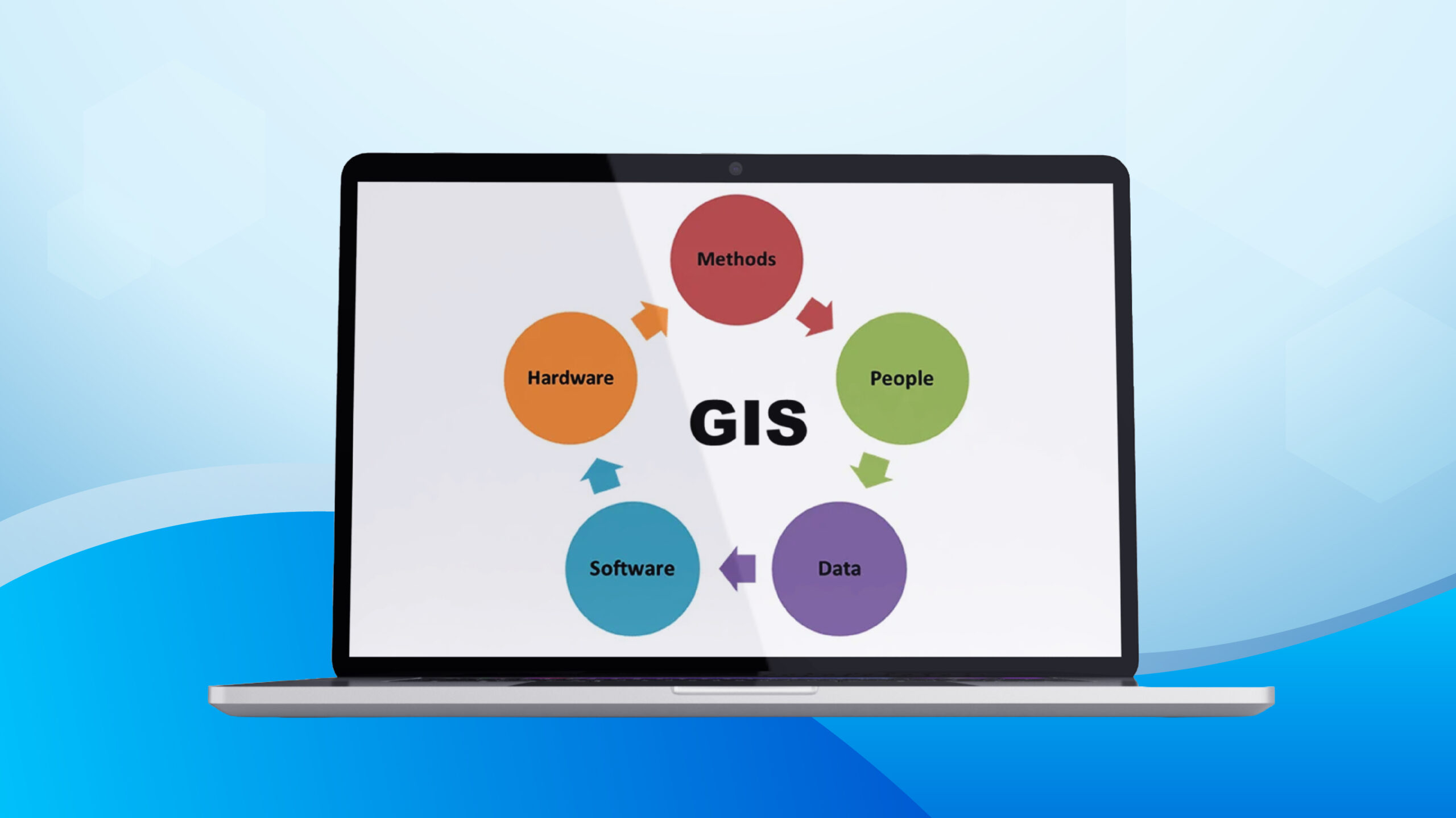 GIS Cơ Bản