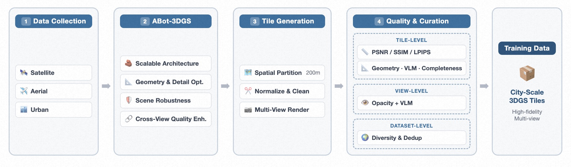 fig data pipeline