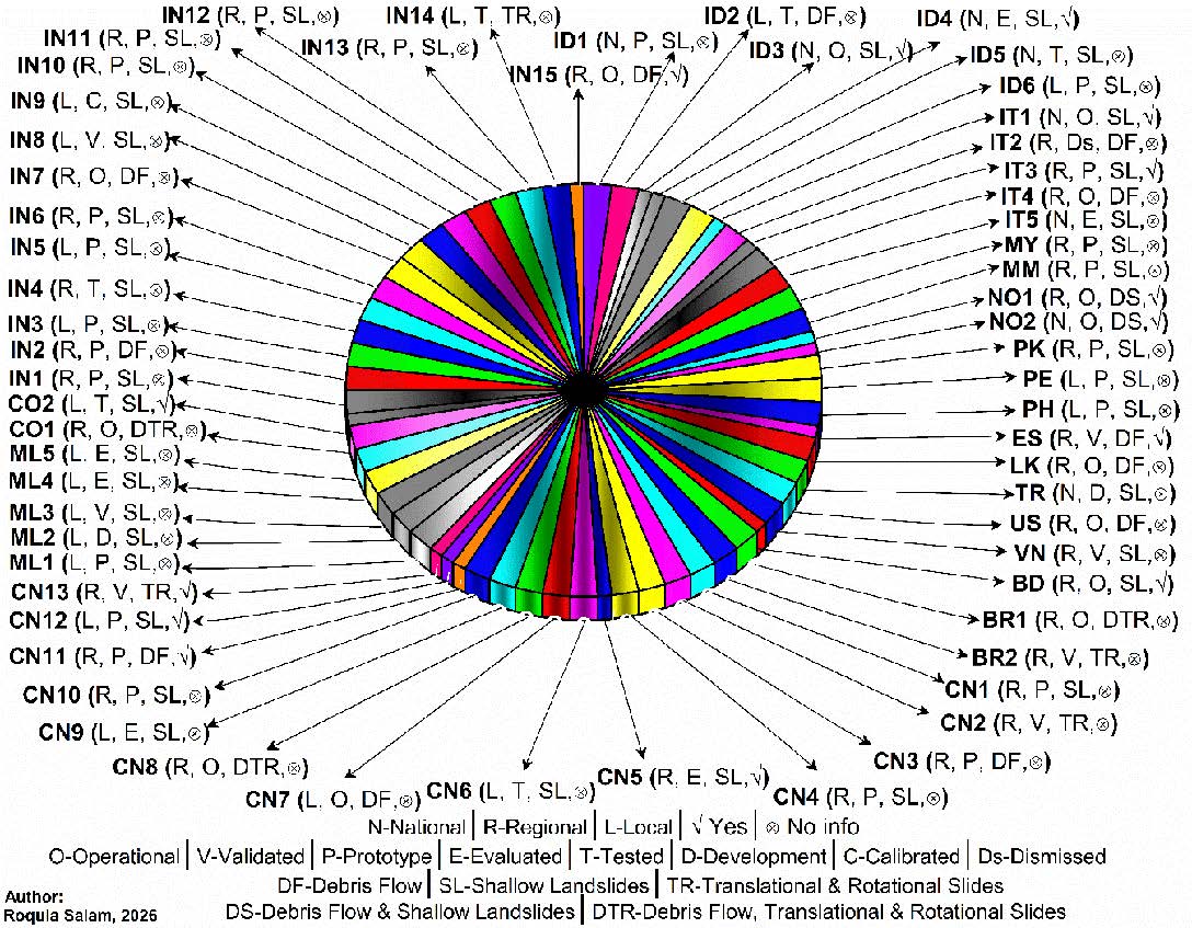 Fig7