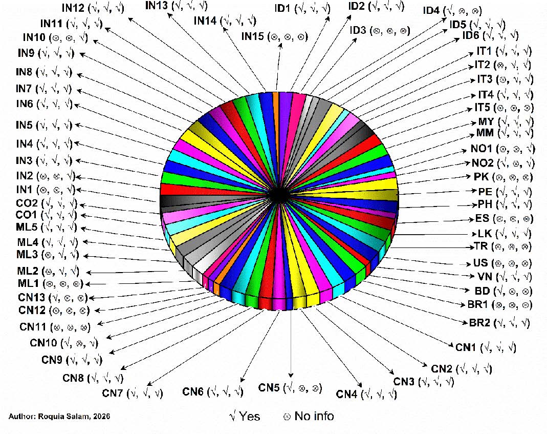 Fig9