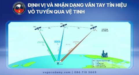 26-09-04 Dinh vi va nhan dang - Website