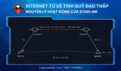 26-10-02 Internet tu ve tinh quy dao thap
